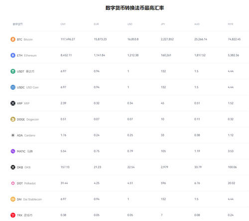 ok交易所官网链接【欧易ios下载网址】